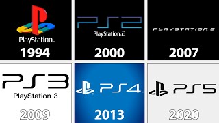 Playstation Startup Screens Evolution 2001 - 2020