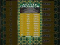 ANCIENT ESPERANTO? ARCAICAM ESPERANTOM NUMBERS
