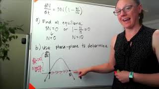 Stability of Equilibria: N'=3N(1-0.1N) phase plane, local criterion