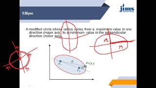 Computer Graphics - Scan Converting Ellipses
