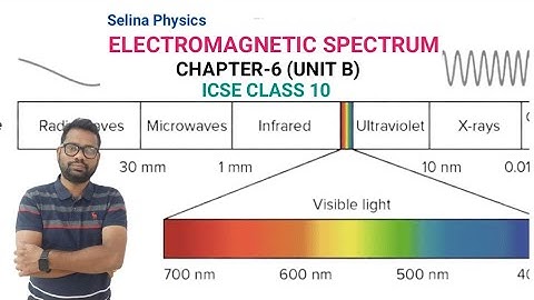 ICSE PHYSICS||Class 10||Spectrum||Chapter-6 Unit B||Electromagnetic Spectrum||