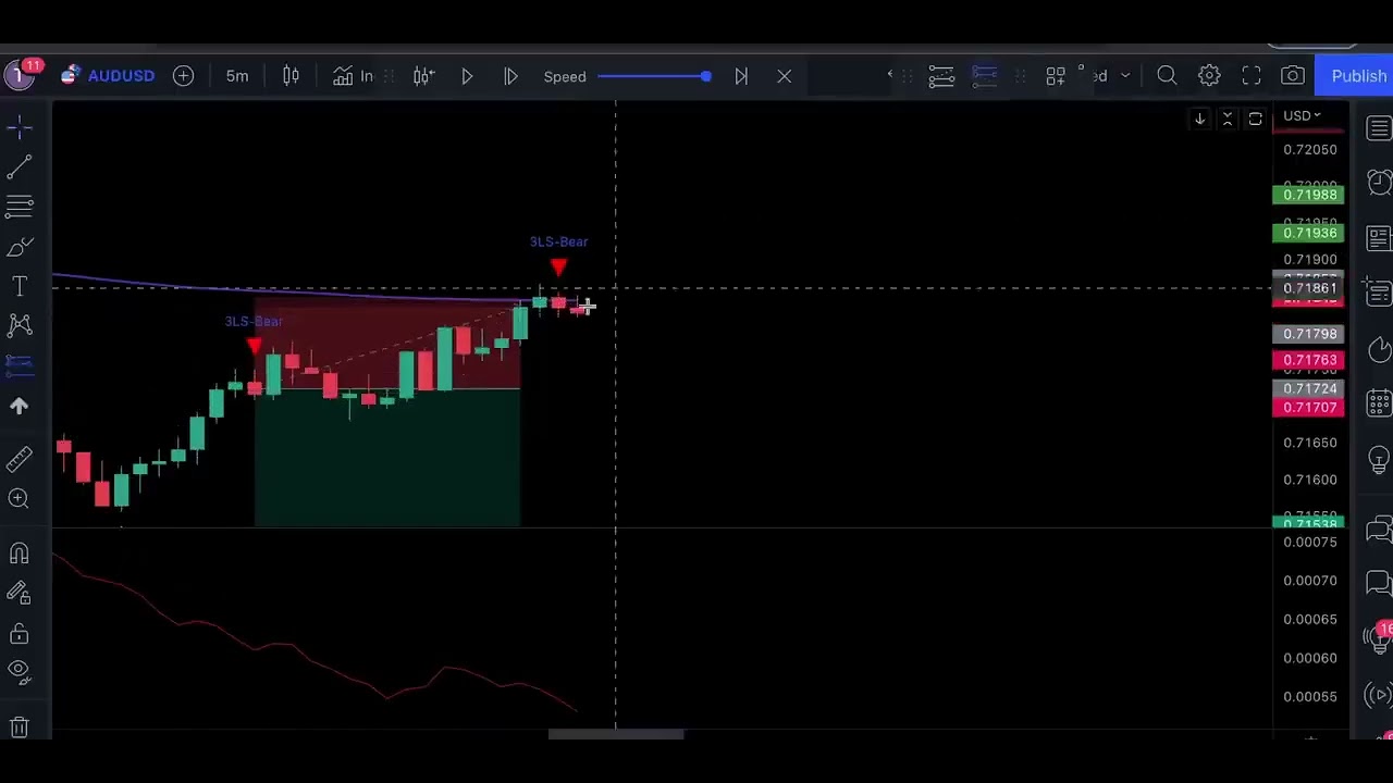 I Tested 3 Line Strike Indicator 100 Times  + Optimisation Secrets