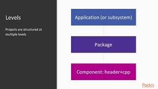 Multi-Paradigm Programming with Modern C++ : Structure of C++ Projects | packtpub.com