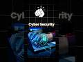 Cybersecurity Roadmap for Beginners 🔐 | Start from Zero  #cybersecurity#ethicalhacking#learnhacking
