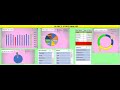 Live project Excel || E Store Data Analysis || Dashboard