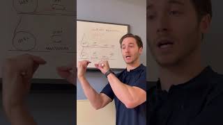 Plantar fascia - the windlass mechanism
