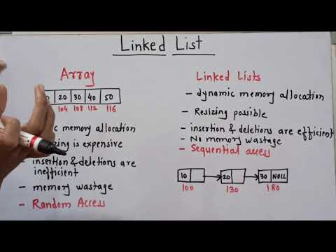 INTRODUCTION TO LINKED LIST