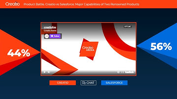 Product Battle: Creatio vs Salesforce