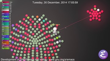 Development of GNU/Emacs text editor