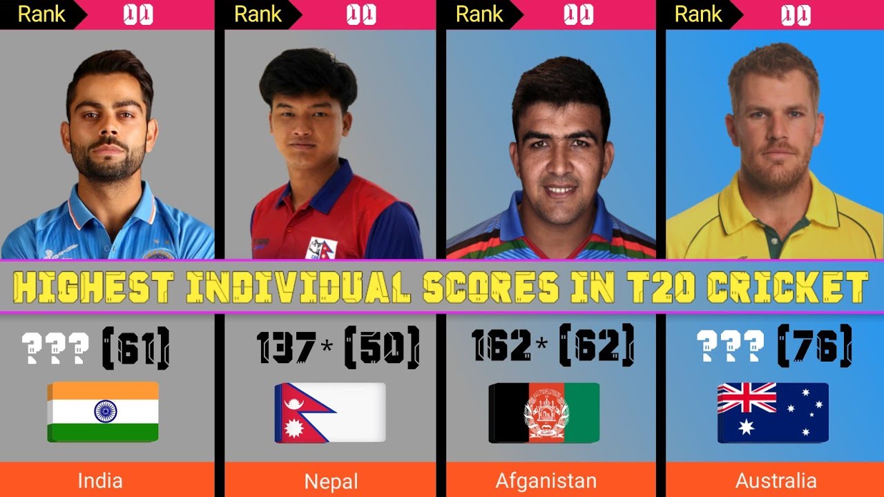 20 Batsman || Highest Individual Scores In T20 Cricket History ll # ...
