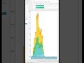 How to Define The Size of an Axis in Tableau Charts? #shorts