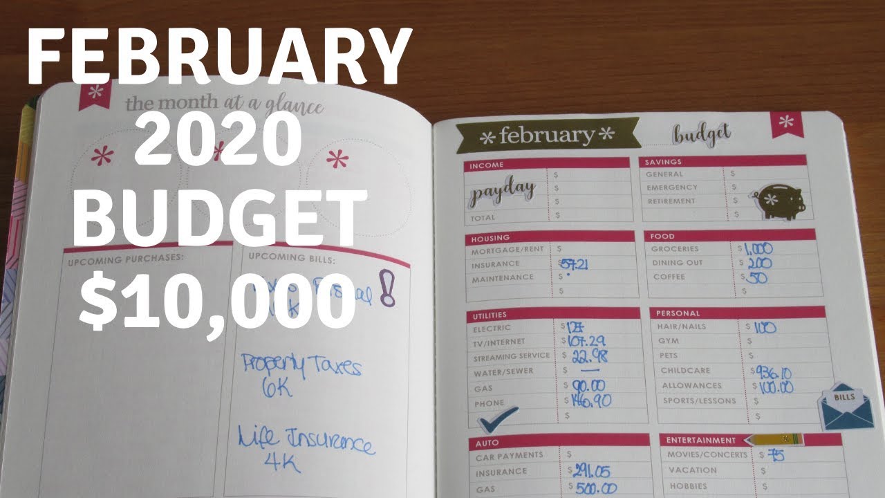 Monthly Family Budget  2020 / $10,000