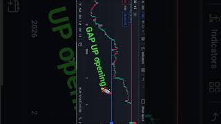 Kal NIFTY Gap Up Khulega 📈 Strong Bulls Control.Full Market Analysis#Nifty50#nifty#trading#nifty50🚀📉