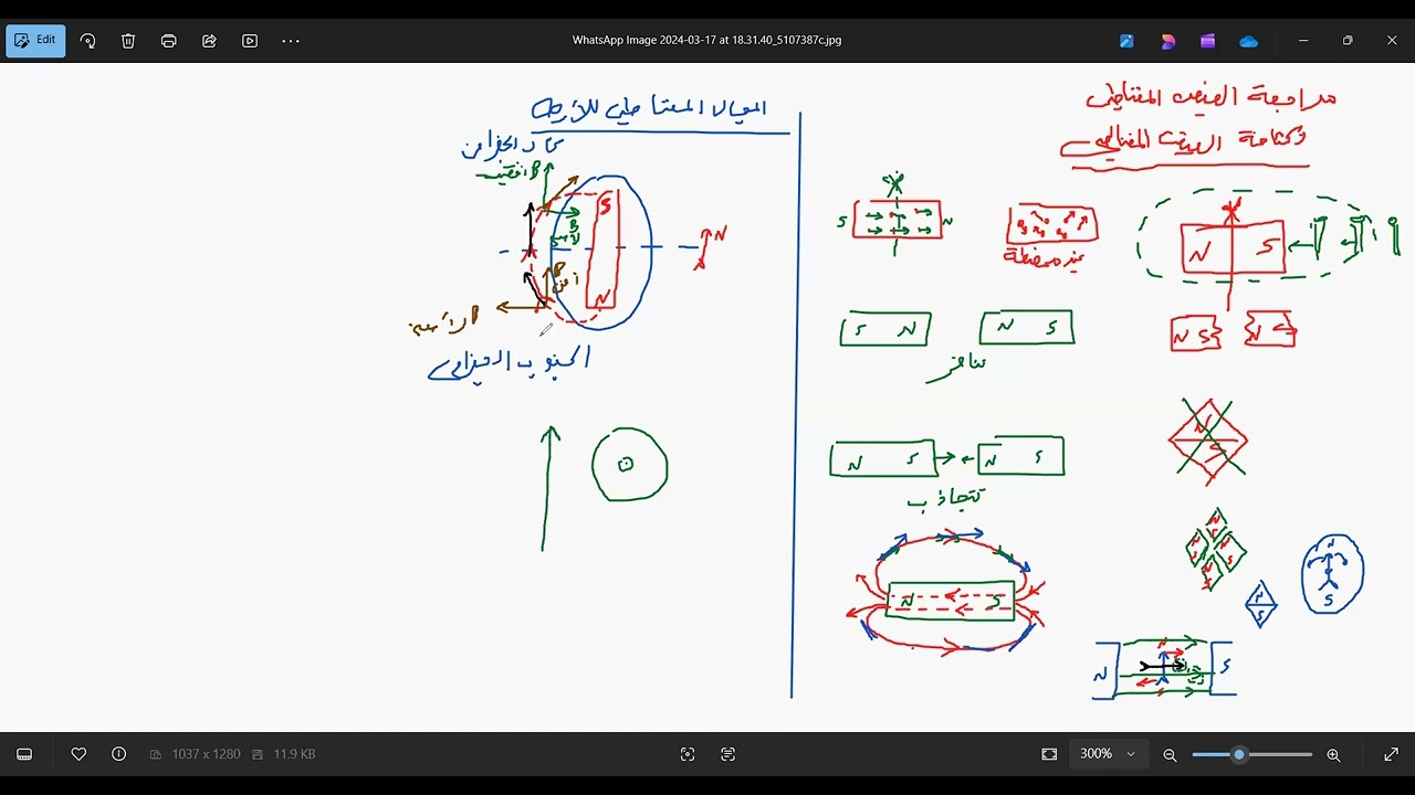 مراجعة الفيض المغناطيسى