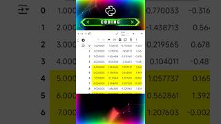 How to Highlight Rows of Datasets | #data #datascience #dataanalytics #datavisualization #python