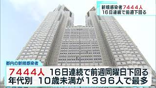 東京都内の新型コロナウイルスの感染者は