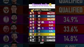 IPL points table 2026 RR vs SRH vs PUN vs CSK kon karega qualif playof me #dream #ipl2026#cricket