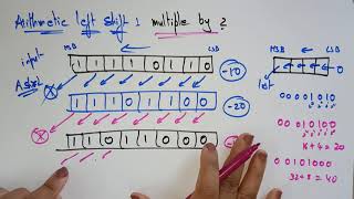 Arithmetic shift operations | Left & Right | COA | Lec-27 | Bhanu Priya