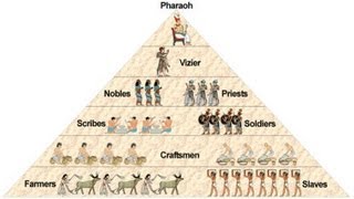 Hierarchical Societies Breed Stupidity and Kill Critical Thinking