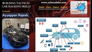 Building Tactical Car Hacking Skills