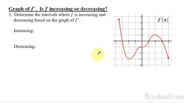 Calculus AB/BC – 5.3 Determining Intervals on Which a Function is Increasing or Decreasing