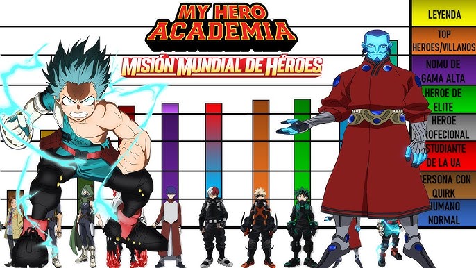 Crítica – My Hero Academia: Missão Mundial de Heróis - Observatório do  Cinema