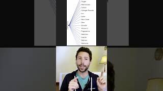 GRAPHS for Predicting Scientific Discoveries!  #airesearch