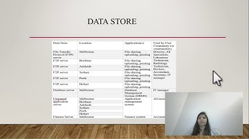 COIT20264 Network Design