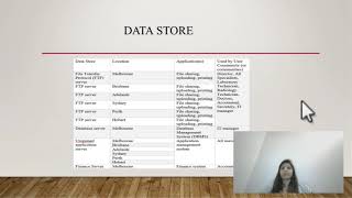 COIT20264 Network Design