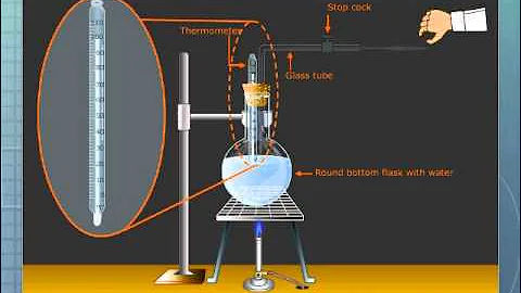 Effect of Pressure on the Boiling Point of Water