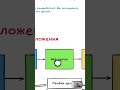 Что такое деплой простыми словами #разработка #ai #программирование #запуск