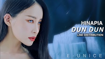 how would HINAPIA sing - DUN DUN by EVERGLOW