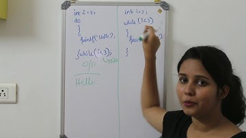 C Programming Classes in Malayalam for Beginners- Part 3 - Loops