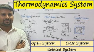Thermodynamics System || Open System || Closed System || Isolated System
