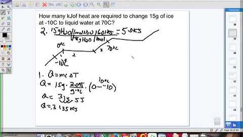 Phase Change Problem   Wi Fi