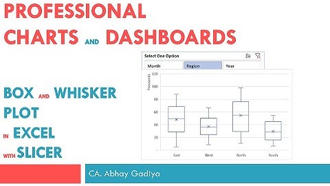 Box and whisker plot - interactive chart using Pivot Table Slicer and Dynamic Array