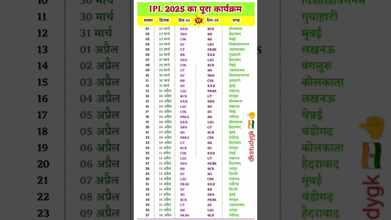 IPL 2025 Schedule || RCB Vs KKR || CSK , MI , SRH 
