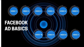 Facebook Ads 101 - Video 1 Intro