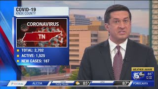 Coronavirus in Tennessee: Knox County reports record 187 new COVID-19 cases