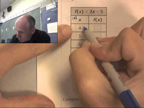 IXL Alg Q.10 Relations and functions Complete a function table