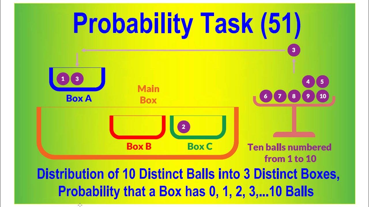 Probability 51, Distribution of 10 Balls into 3 Boxes, Probability a