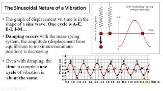 10.1 vibrational motion