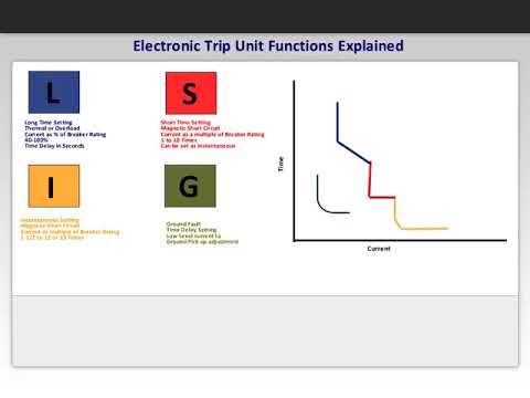 lsig trip functions