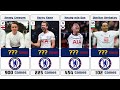 Tottenham Hotspur – Top 50 All-Time Goalscorers | Spurs’ Greatest Legends &amp; Historic Goals
