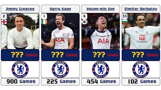 Tottenham Hotspur – Top 50 All-Time Goalscorers | Spurs’ Greatest Legends &amp; Historic Goals