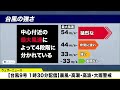 【台風9号 2026】暴風・高潮・高波・大雨警戒（7月11日1時30分配信）