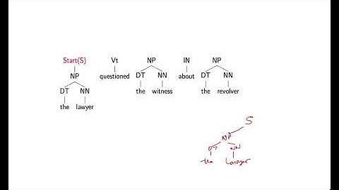 Natural Language Processing by Michael Collins, Columbia University P92  04 Rep