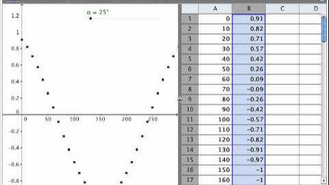 transforming trig graph can be fun and easy