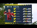 Euro RX1 Final | World RX of Finland 2025