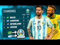 I Put BRAZIL and ARGENTINA in EURO 2020... (MESSI🇦🇷 vs. RONALDO🇵🇹 FINAL?)